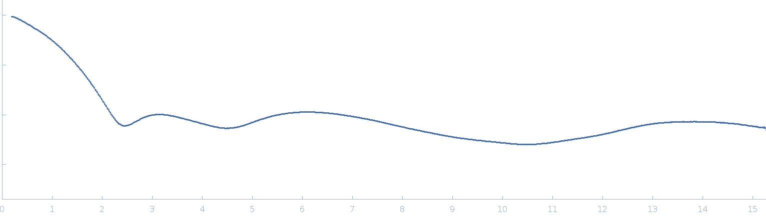 Ribose import binding protein RbsBRibose experimental SAS data