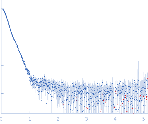 Isoform A0B1 of Teneurin-3 experimental SAS data