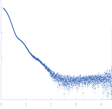 E3 ubiquitin-protein ligase HACE1 small angle scattering data