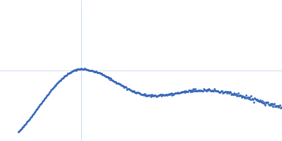 E3 ubiquitin-protein ligase HACE1 Kratky plot