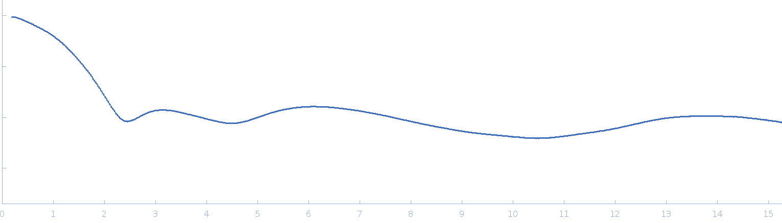 Ribose import binding protein RbsB Ribose small angle scattering data