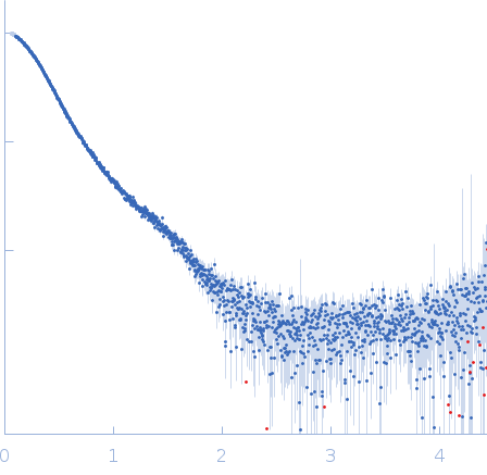 E3 ubiquitin-protein ligase HACE1 experimental SAS data