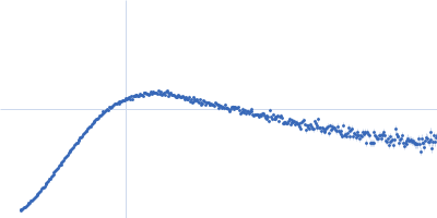 E3 ubiquitin-protein ligase HACE1 Kratky plot