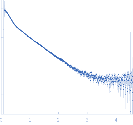 Cadherin EGF LAG seven-pass G-type receptor 1 small angle scattering data