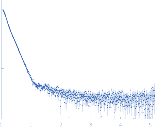 Isoform A1B0 of Teneurin-3 experimental SAS data