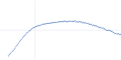 Isoform A1B0 of Teneurin-3 Kratky plot