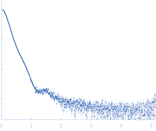 Isoform A1B0 of Teneurin-3 experimental SAS data