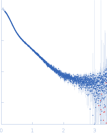 Nucleoprotein experimental SAS data