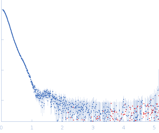 Isoform A1B0 of Teneurin-3 experimental SAS data