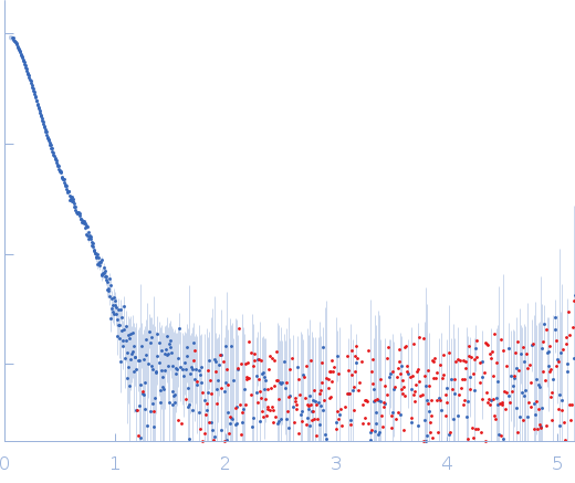 Isoform A1B0 of Teneurin-3 experimental SAS data