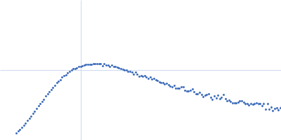 Isoform A1B0 of Teneurin-3 Kratky plot