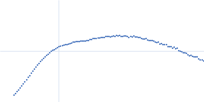 Isoform A1B0 of Teneurin-3 Kratky plot