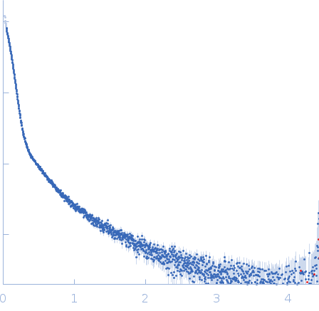 Neurofilament light polypeptide (T445N; C-terminus, amino acids 399-553) experimental SAS data