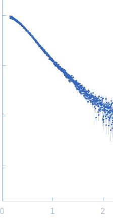 AH receptor-interacting protein (R9Q) experimental SAS data