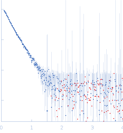 ATP-dependent DNA helicase Q5 experimental SAS data