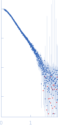 Protein TrbB (GST-fusion) experimental SAS data