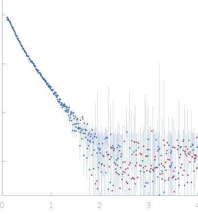ATP-dependent DNA helicase Q5 experimental SAS data