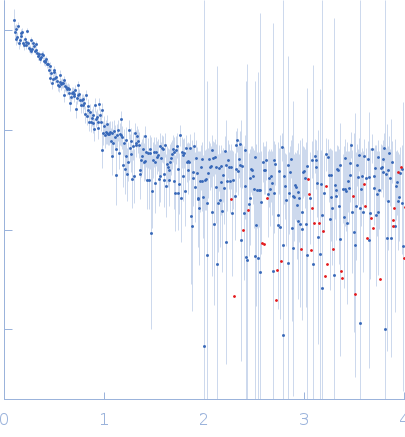 ATP-dependent DNA helicase Q5 experimental SAS data