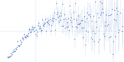 ATP-dependent DNA helicase Q5 Kratky plot