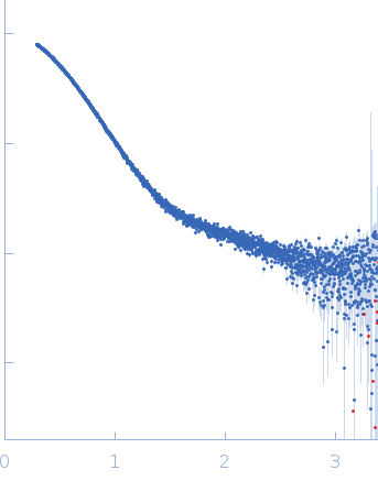 E3 ubiquitin-protein ligase DTX3L experimental SAS data