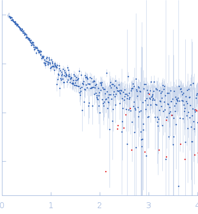 ATP-dependent DNA helicase Q5 experimental SAS data