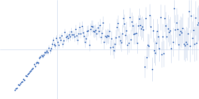 ATP-dependent DNA helicase Q5 Kratky plot