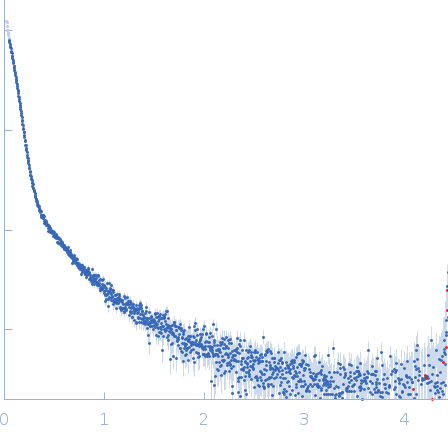 Neurofilament light polypeptide (T445N; C-terminus, amino acids 399-553) experimental SAS data