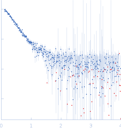 ATP-dependent DNA helicase Q5 experimental SAS data