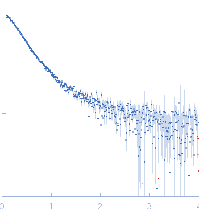 ATP-dependent DNA helicase Q5 experimental SAS data