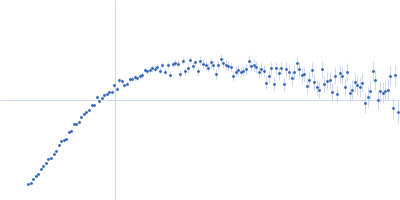 ATP-dependent DNA helicase Q5 Kratky plot