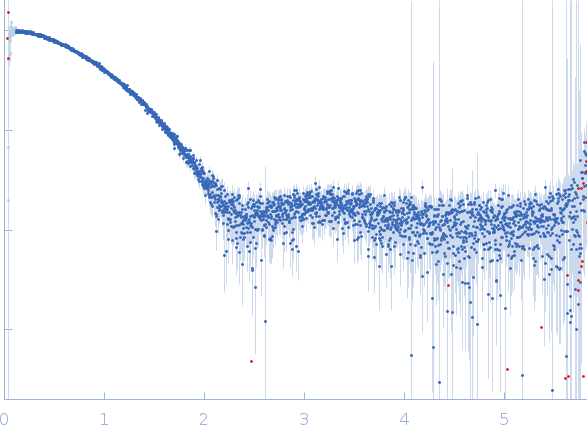 Genome polyprotein experimental SAS data