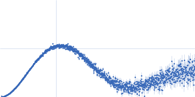 Genome polyprotein Kratky plot