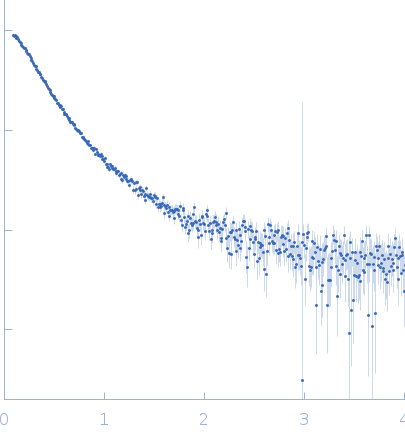 ATP-dependent DNA helicase Q5 experimental SAS data