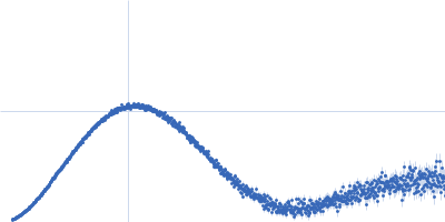 Genome polyprotein Kratky plot