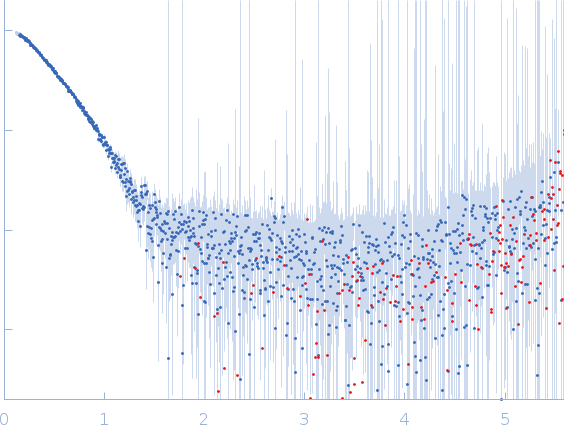 Type 2 DNA topoisomerase 6 subunit B-like small angle scattering data