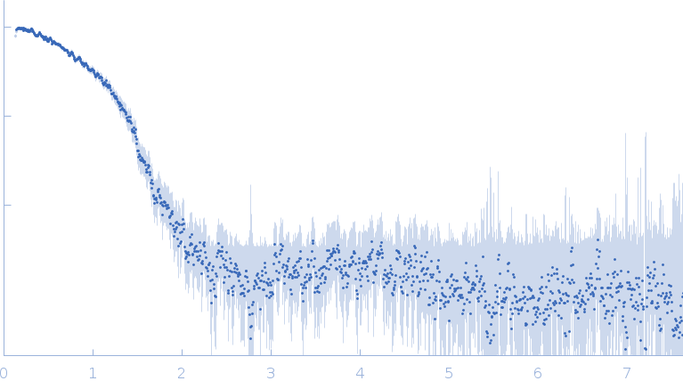 Conserved protein experimental SAS data