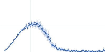 Conserved protein Kratky plot