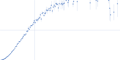 UvrABC system protein B Kratky plot