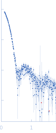 Bacterial non-heme ferritin (N19Q, I59V, N-terminal His-SUMO fusion) experimental SAS data