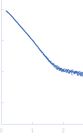 Annexin A11 experimental SAS data