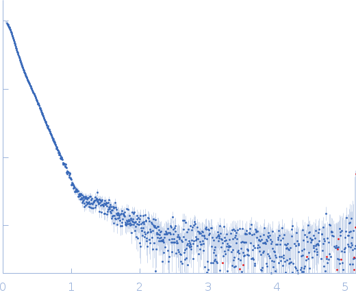 Isoform A1B1 of Teneurin-3 small angle scattering data