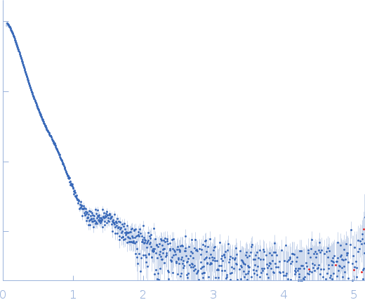 Isoform A1B1 of Teneurin-3 small angle scattering data