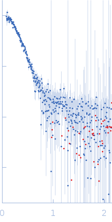 Actin, alpha skeletal muscle experimental SAS data
