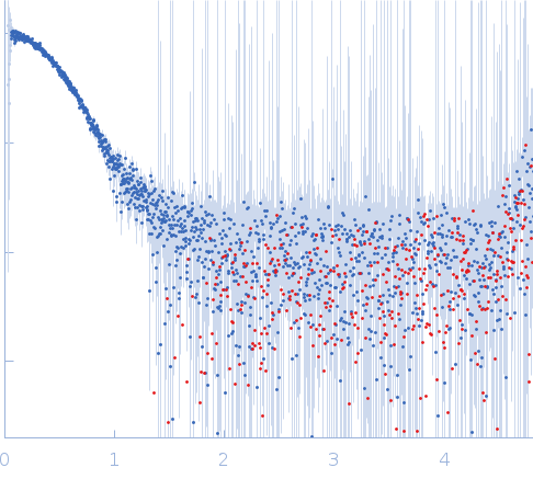 Glucokinase-1Glucokinase-1 experimental SAS data