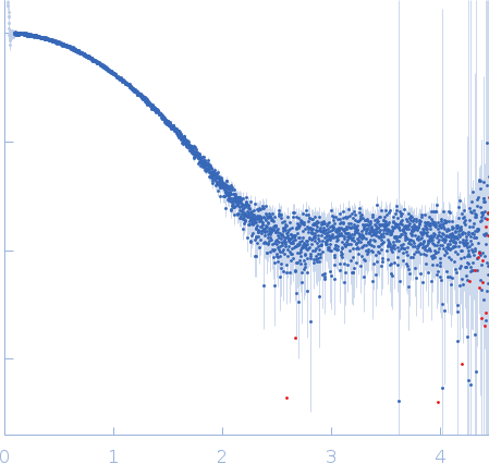 Phospholipase A and acyltransferase 3 experimental SAS data