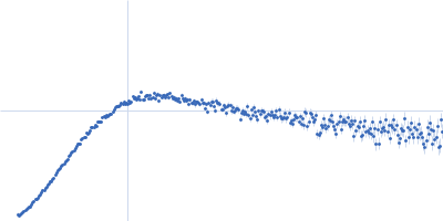 phosphorylated Heterochromatin protein HP1α, S97A mutant, full-length Kratky plot