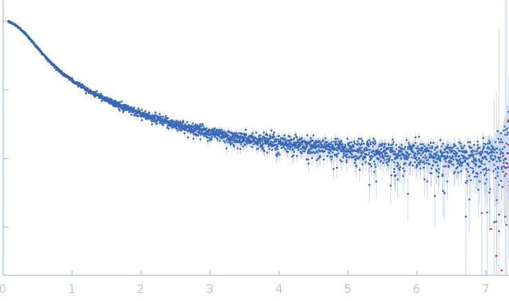 NAC domain-containing protein 13 experimental SAS data