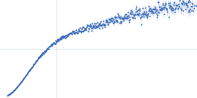 NAC domain-containing protein 13 Kratky plot