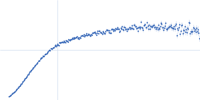 Heterochromatin protein HP1α, S97A mutant, full-length Kratky plot