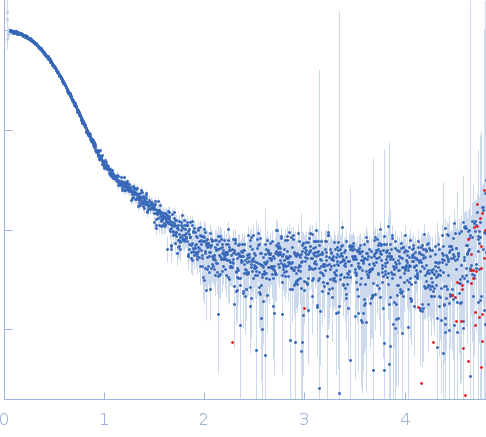 Glucokinase-1Glucokinase-1 experimental SAS data